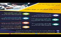 مدرسه بهاره کارآفرینی در حوزه سلامت